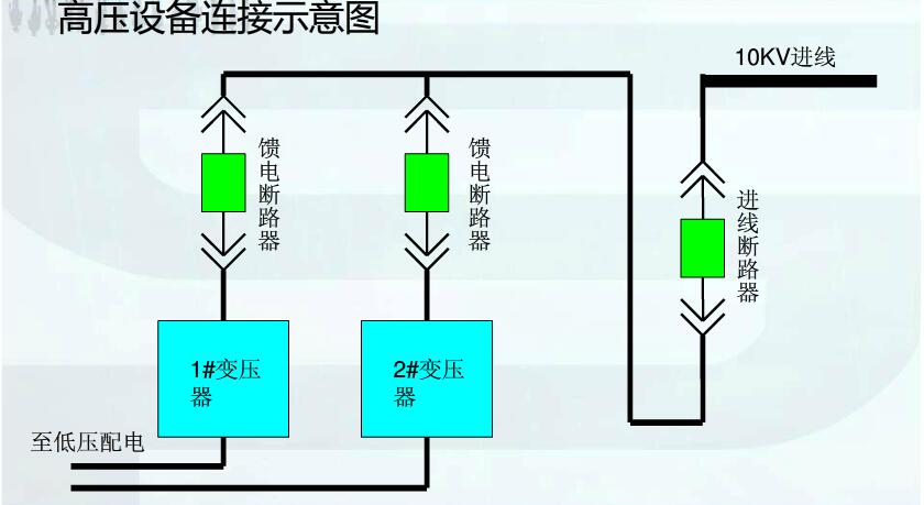 重慶配電柜